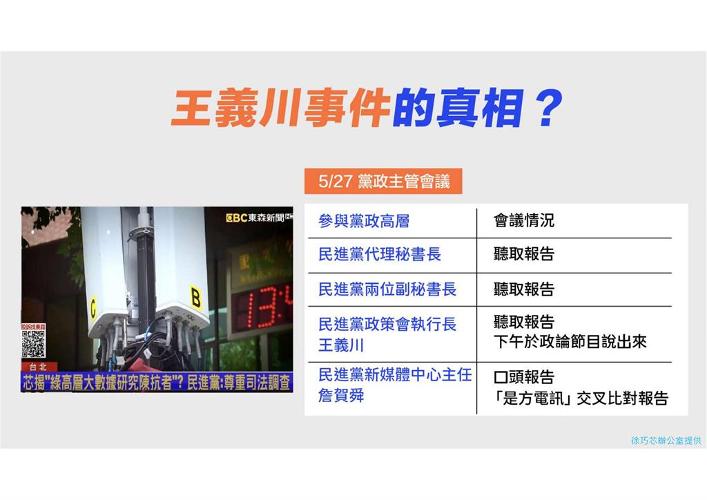 快新聞/徐巧芯稱王義川手機資料來源遭打臉 林右昌:難道她監控民進黨中央?