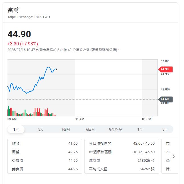 載板供應鏈獨門生意 富喬台玻旺到爆