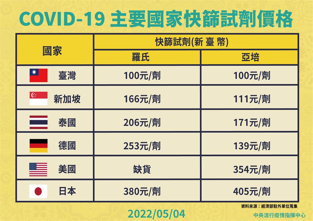 快新聞／罕動怒脫口「已經下台沒有回應」　陳時中還原說法：問這問題很無厘頭