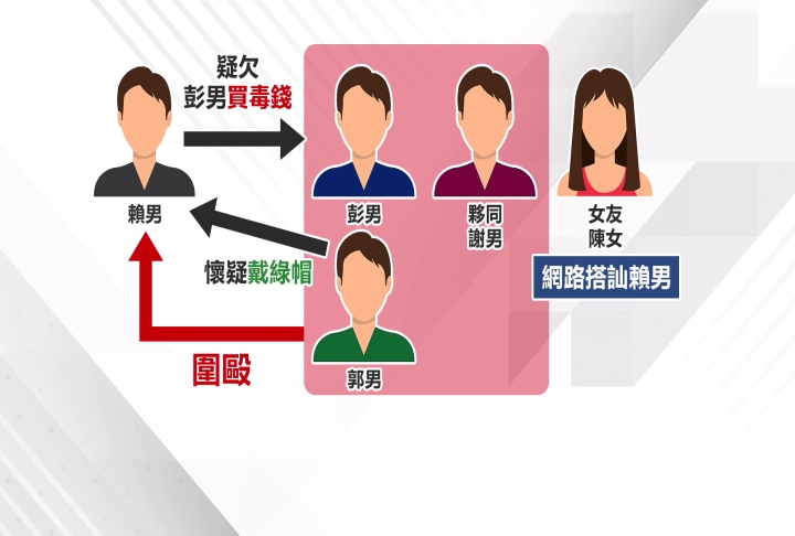 假豔遇真尋仇！男子赴女網友邀約　慘遭設局圍毆還被砍一刀