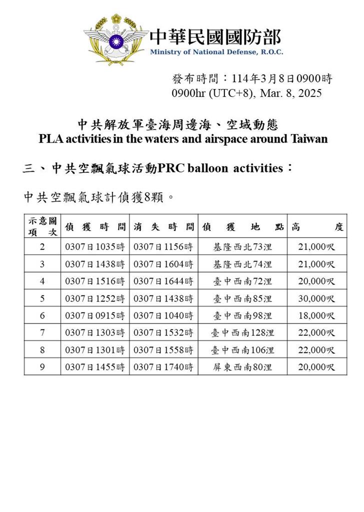 快新聞／王毅昨喊中國台灣　國防部：8機艦8空飄氣球擾台「這天」還準備發射運載火箭