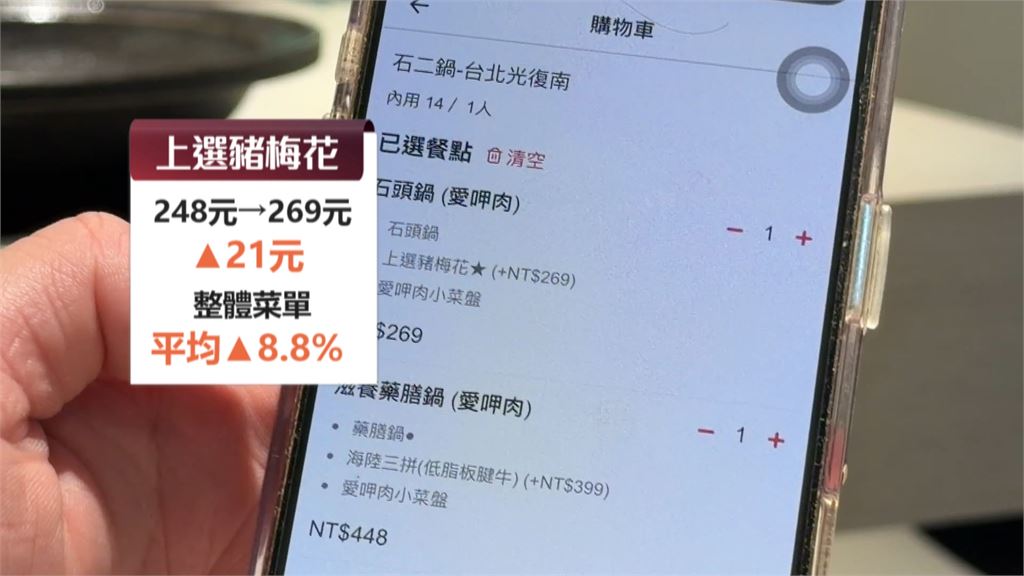 石二鍋宣布漲價！菜單平均漲幅8.8%　最貴主餐直逼450元