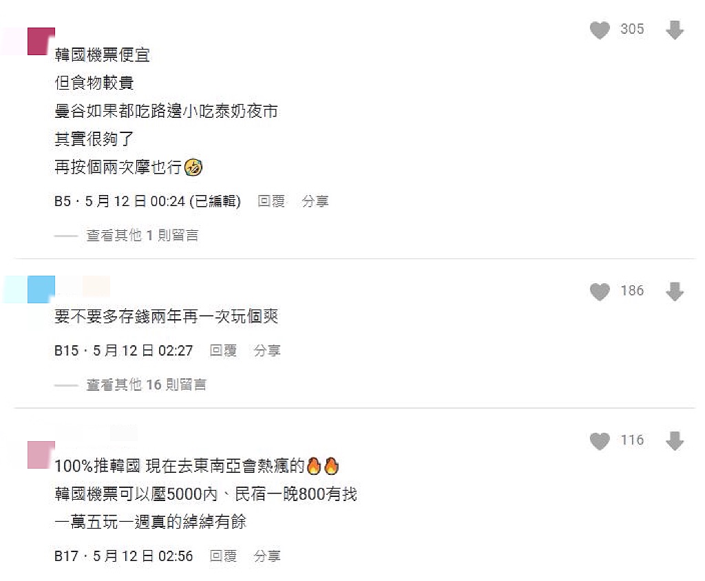 出國預算「1萬5」去哪玩?內行激推「1國家」CP值超高:7天綽綽有餘