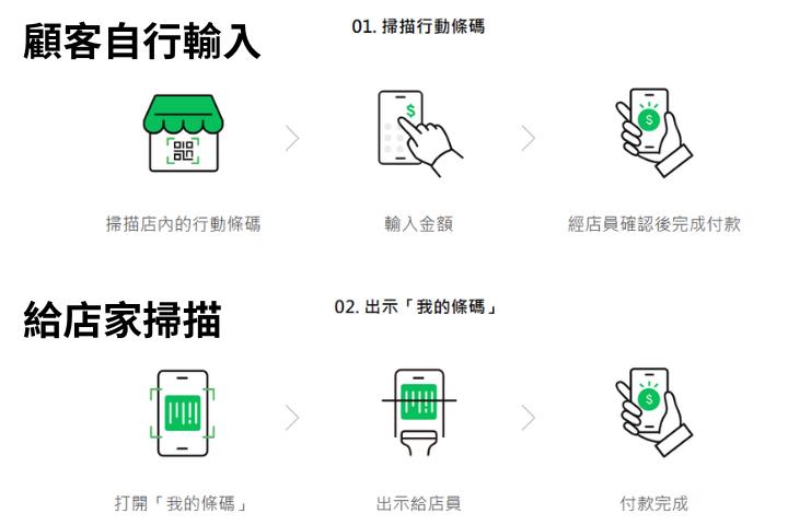 用LINE Pay付款別再搞錯!他一失誤「多付1筆錢」…網嘆:我也中招過