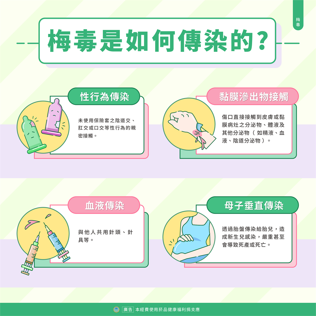 男子露營手掌出現紅斑「以為被蟲咬」 一問AI竟確診「二期梅毒」!