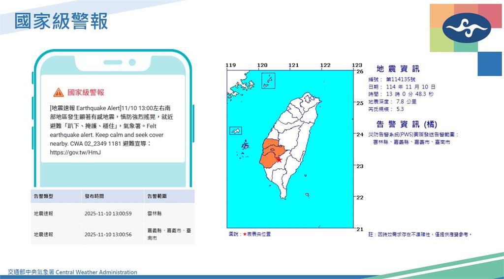 快新聞/高雄甲仙規模5.3地震 氣象署:未來3天內留意規模5餘震