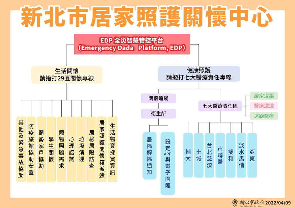 快新聞／新北居家照護計畫內容曝！　2張圖看懂服務內容