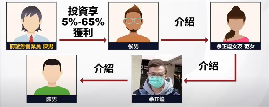 余正煌涉「吸金+偷個資」!人脈涵蓋「軍職、法務人員」…周軒:恐遭中共滲透