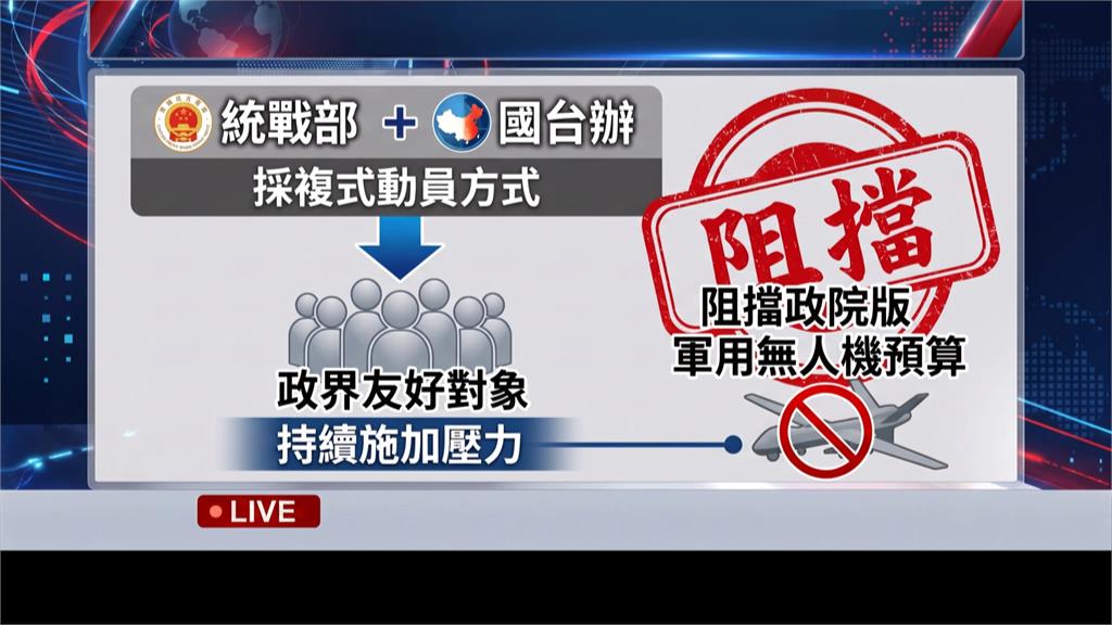 朝野協商前出招! 中國傳動員插手台無人機預算案