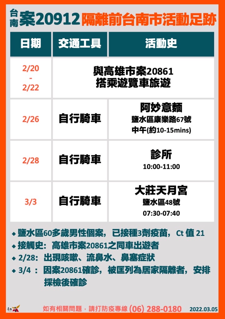 快新聞/台南鹽水男與高雄確診者同搭遊覽車 曾到阿妙意麵、大莊天月宮