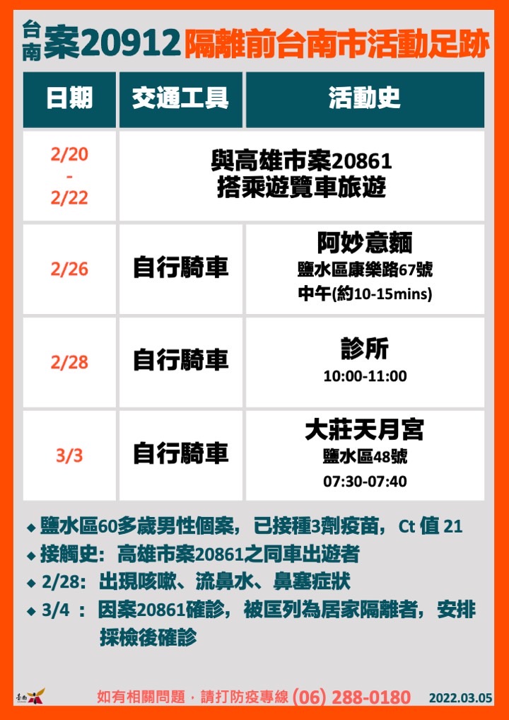 快新聞／台南鹽水男與高雄確診者同搭遊覽車　曾到阿妙意麵、大莊天月宮