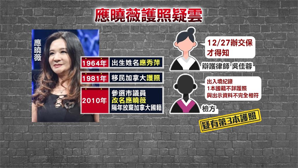 羈押庭結果曝！　沈慶京1億元交保　應曉薇3千萬交保
