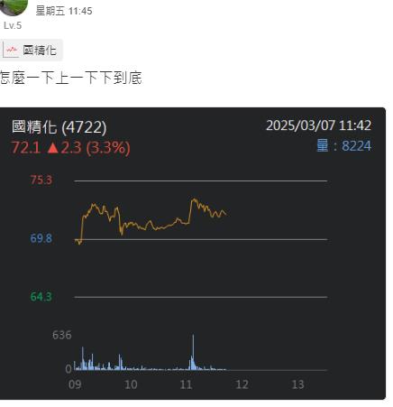 半導體熱  這檔化工股今年以來漲45.3%