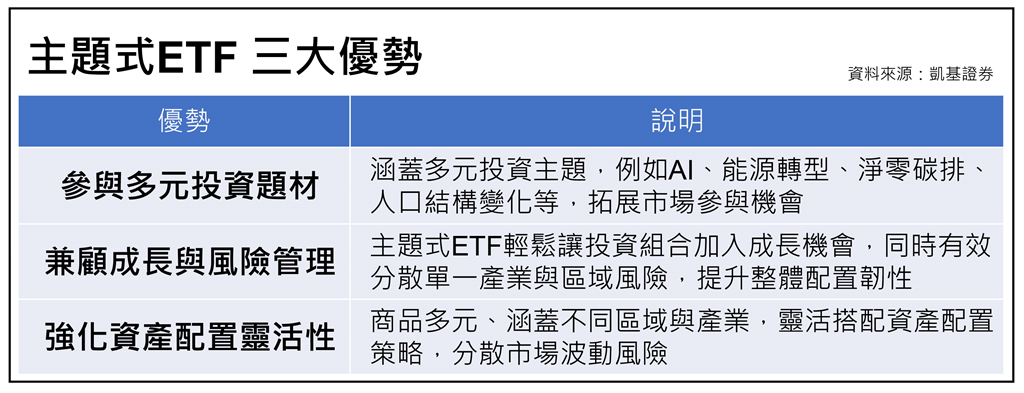 這檔ETF正夯!凱基ACE策略 攜手貝萊德啟動投資新布局