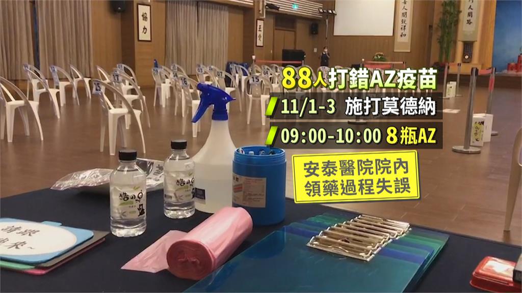 屏東88人莫德納第2劑打成AZ 領藥過程失誤...安泰醫院遭停權調查