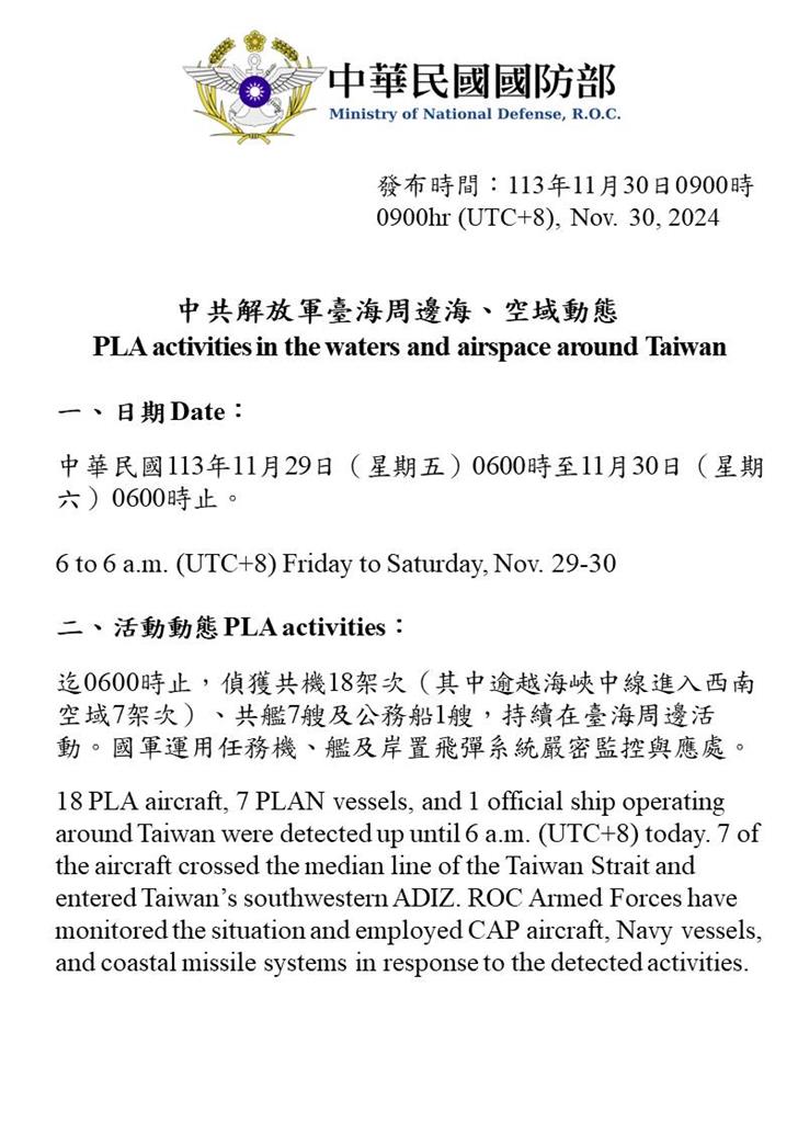 快新聞/賴清德今出訪 中國再派25機艦、2空飄氣球擾台
