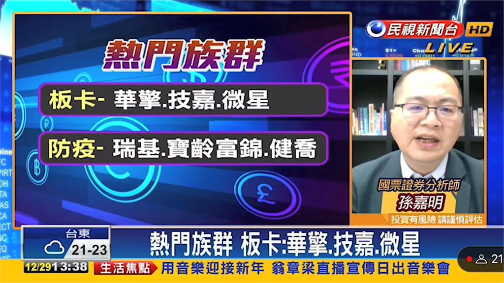 台股看民視／盤中跌幅收斂「力守萬四」！專家點「1類股」旺季來臨