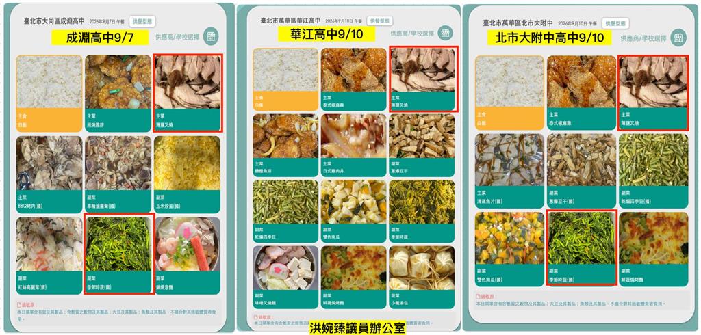快新聞／台北營養午餐大出包！第2校學生再爆腹瀉　平台驚見「未來照片」
