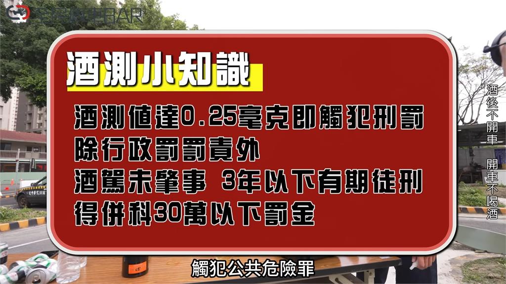 喝酒不開車！他實測酒駕反應　員警曝後果「未肇責關3年」：一滴都別碰