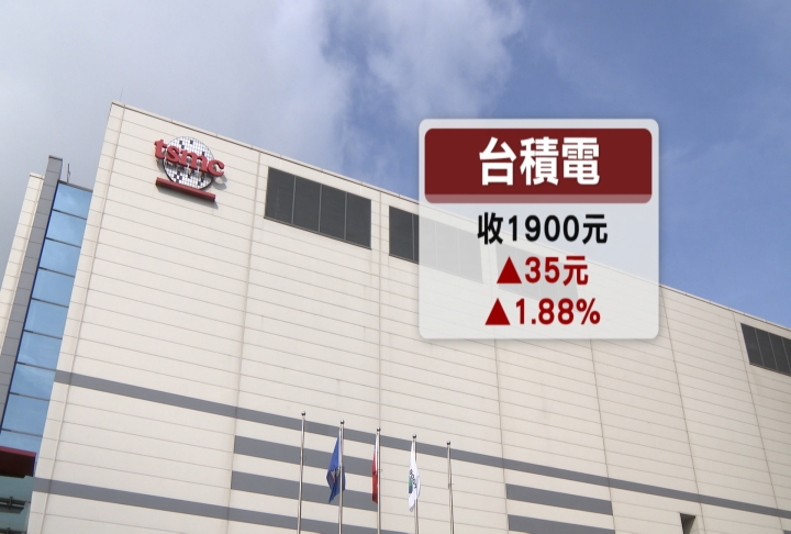 台股大漲844點！　台積電收高35元站回1900元