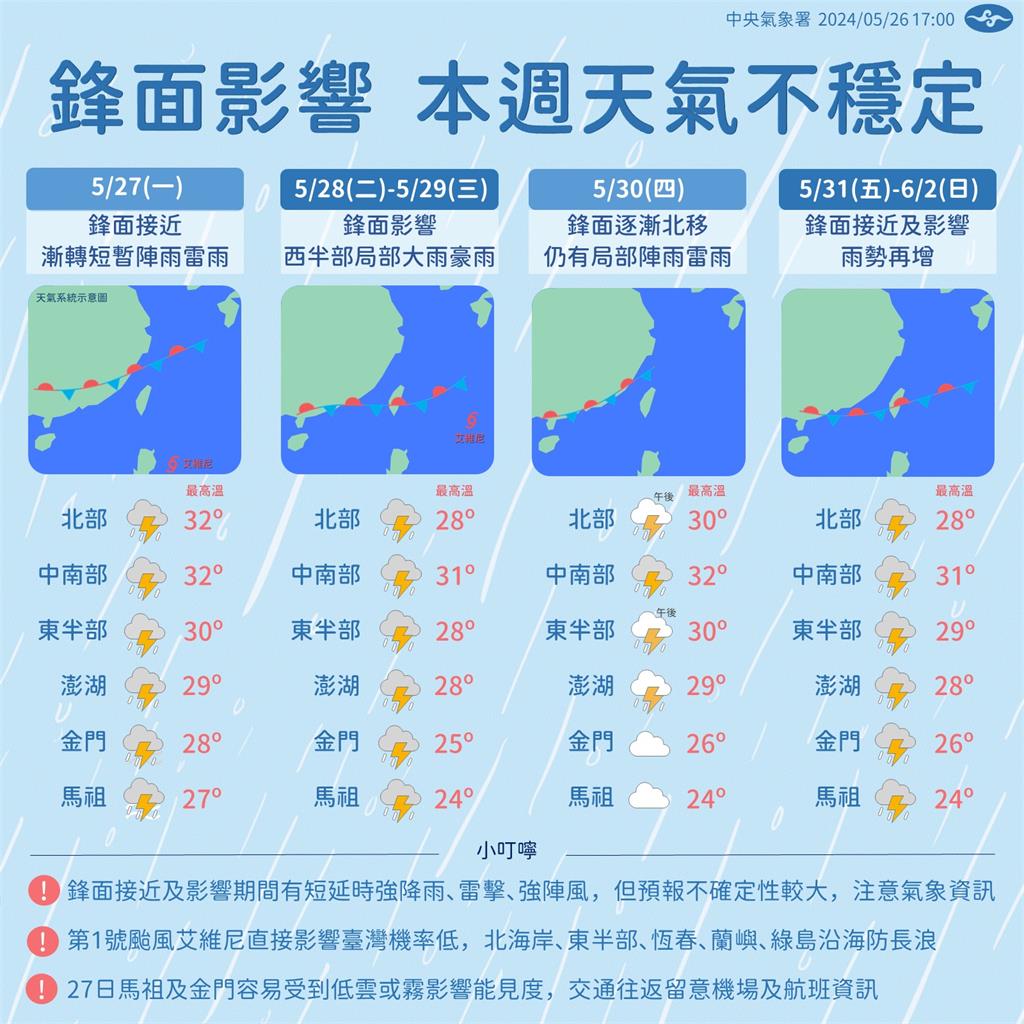 好天氣快來了？鋒面夾雨彈「17縣市豪大雨」！林嘉愷曝「這天起」水氣減