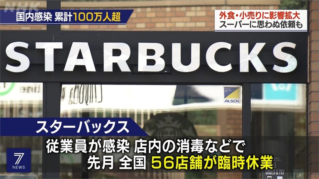 日本確診數突破百萬　4個月不到爆增50萬例