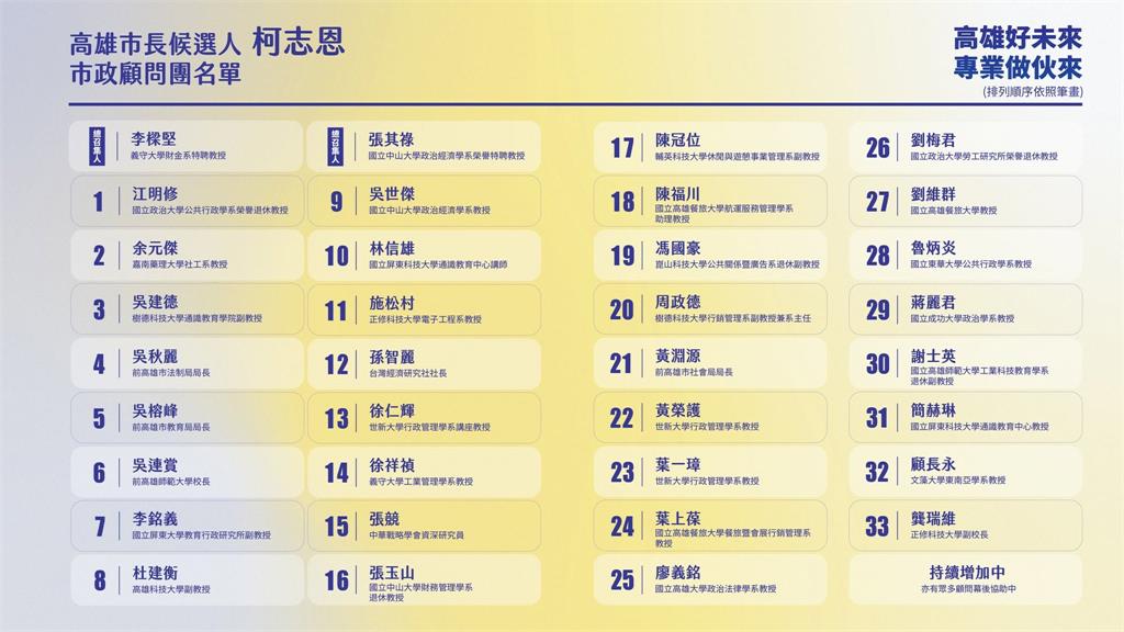 快新聞／高雄綠營女戰將開嗆！批柯志恩35人顧問團：