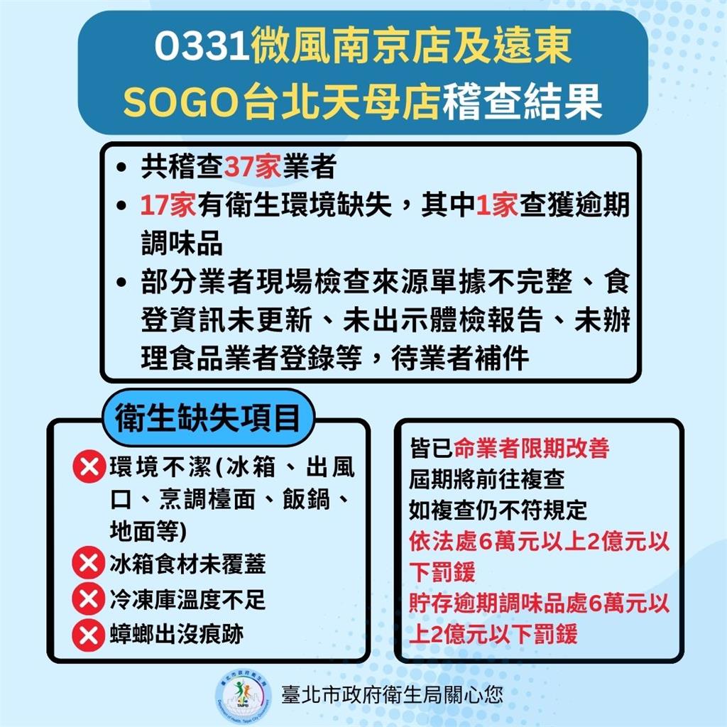 快新聞／寶林3案返家休養驗出「米酵菌酸」　蔣萬安回應了