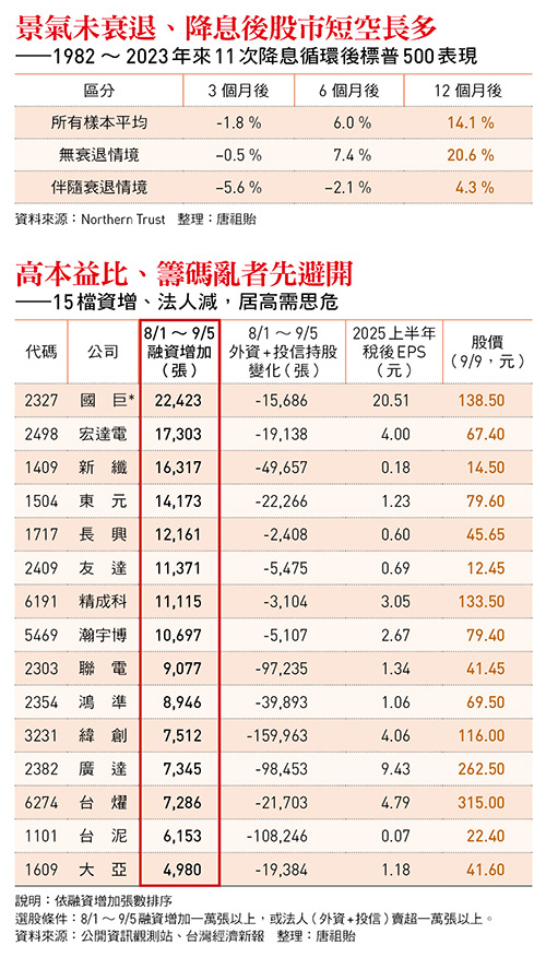 緯創、廣達、聯電...避九月魔咒 15檔個股宜「居高思危」:AI族群回檔才是買點
