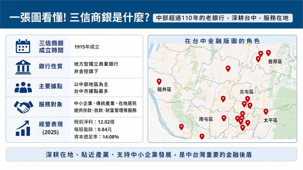 地方銀行為何成為併購對象?金融業看不到的角力