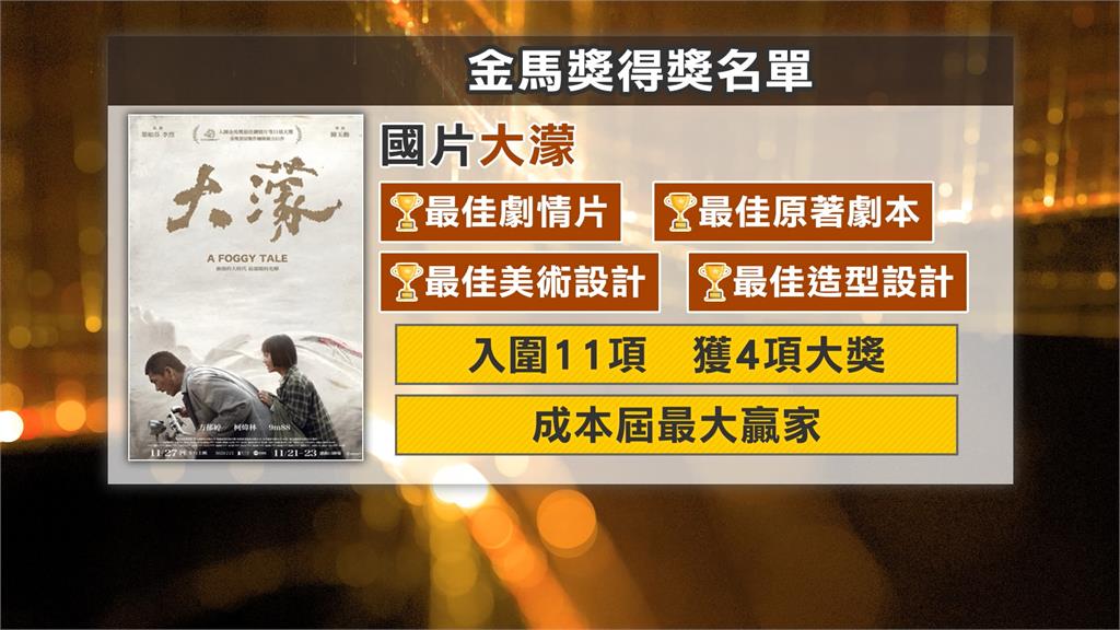 電影「大濛」奪金馬4大獎成最大贏家 賴清德:讓我們重新走進台灣歷史現場