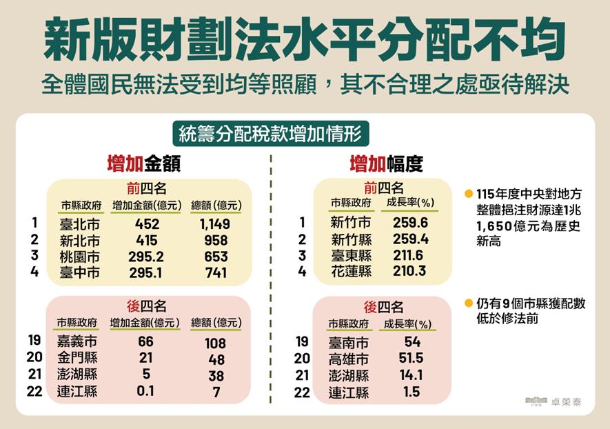 專訪／藍白惡修財劃法出包！卓榮泰還原「345億卡關內幕」下一步協商全說了