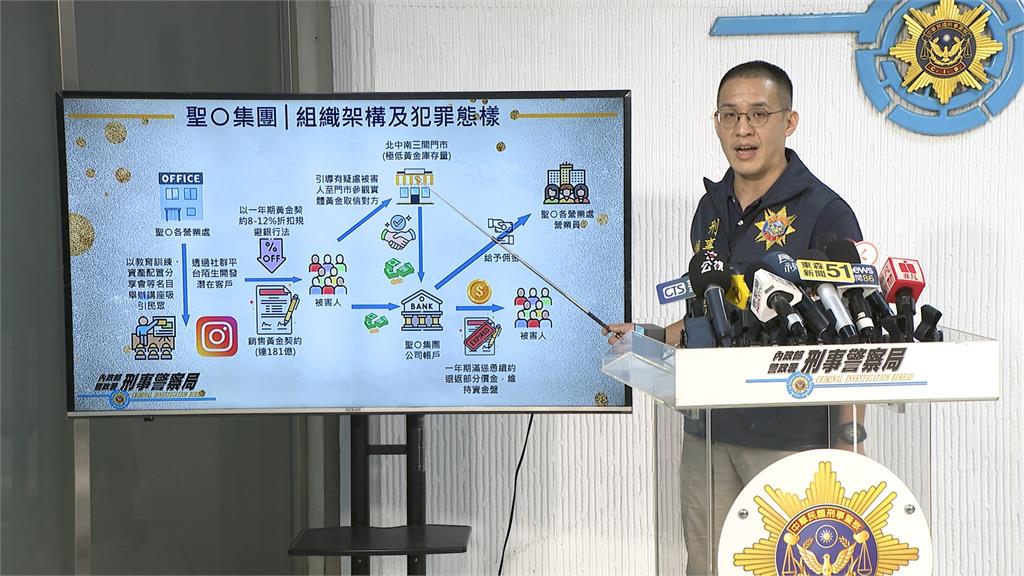 聖石金業38人遭起訴！　女董座等四人「求刑18年」