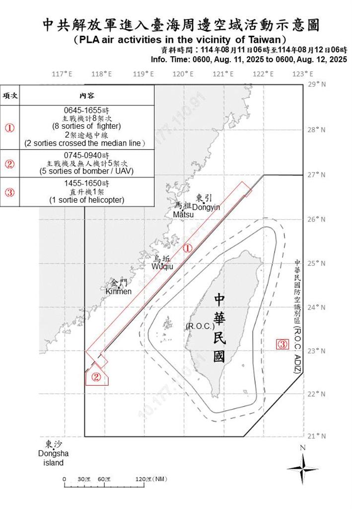 快新聞/挑釁不斷!中國派19機艦擾台 8架次逾越海峽中線
