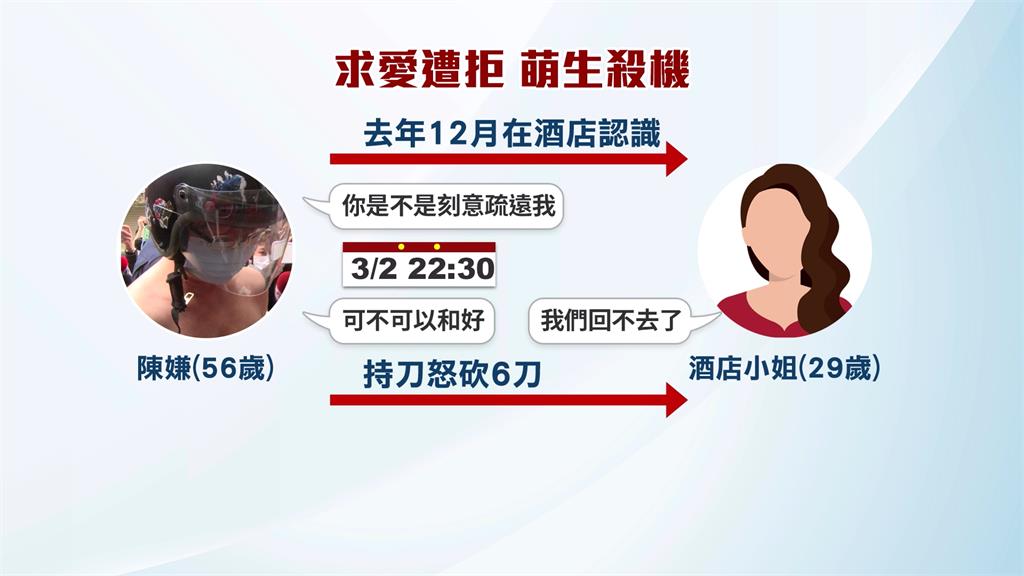 酒店小姐拒絕恢復親密關係 慘遭酒客6刀捅死
