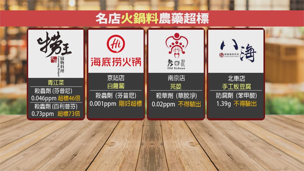 撈王、海底撈、老四川 驚!火鍋料抽驗「 白蘿蔔、青江菜」農藥超標