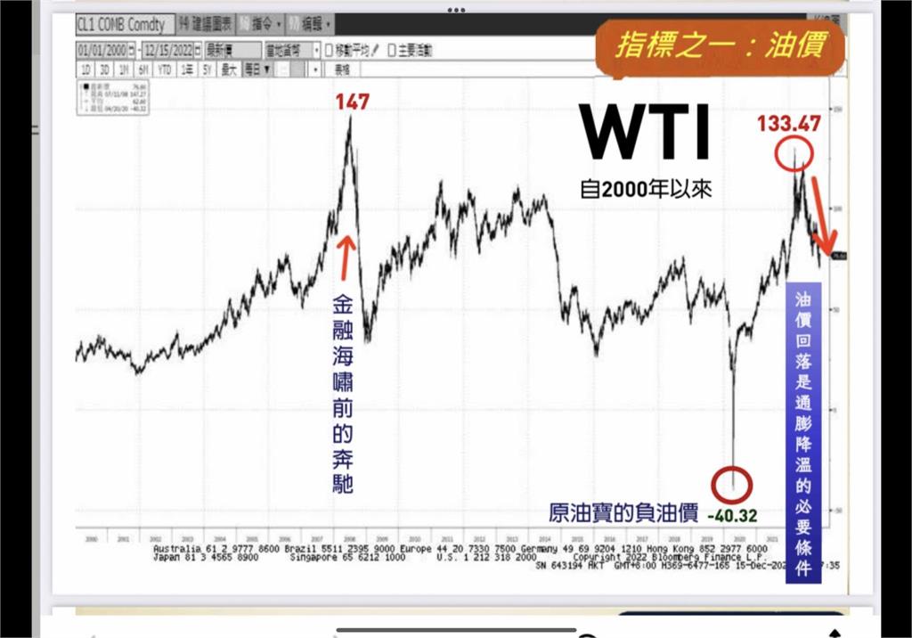 2025年3大標的！謝金河曝「川普指揮下的新投資 」：黃金後還有這2項