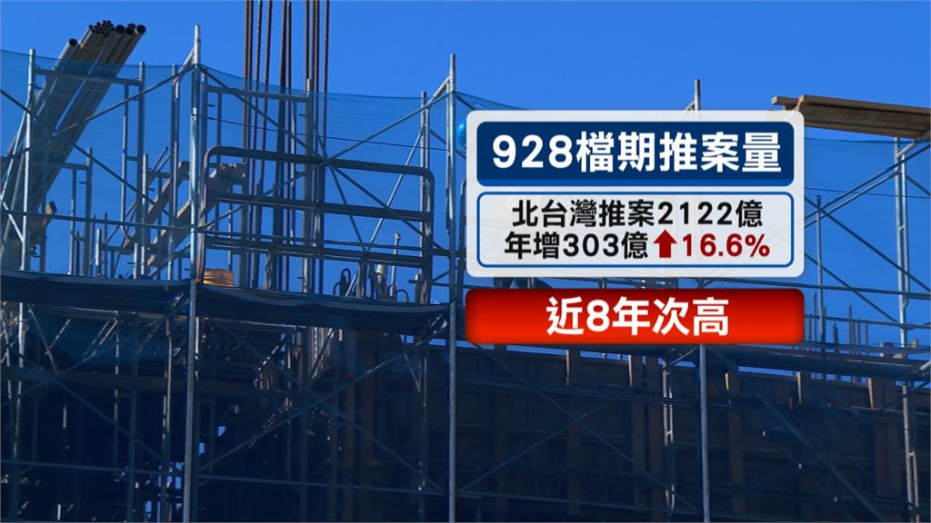囤房稅2.0盯餘屋寬限期2年 建商:成本恐轉嫁購屋客