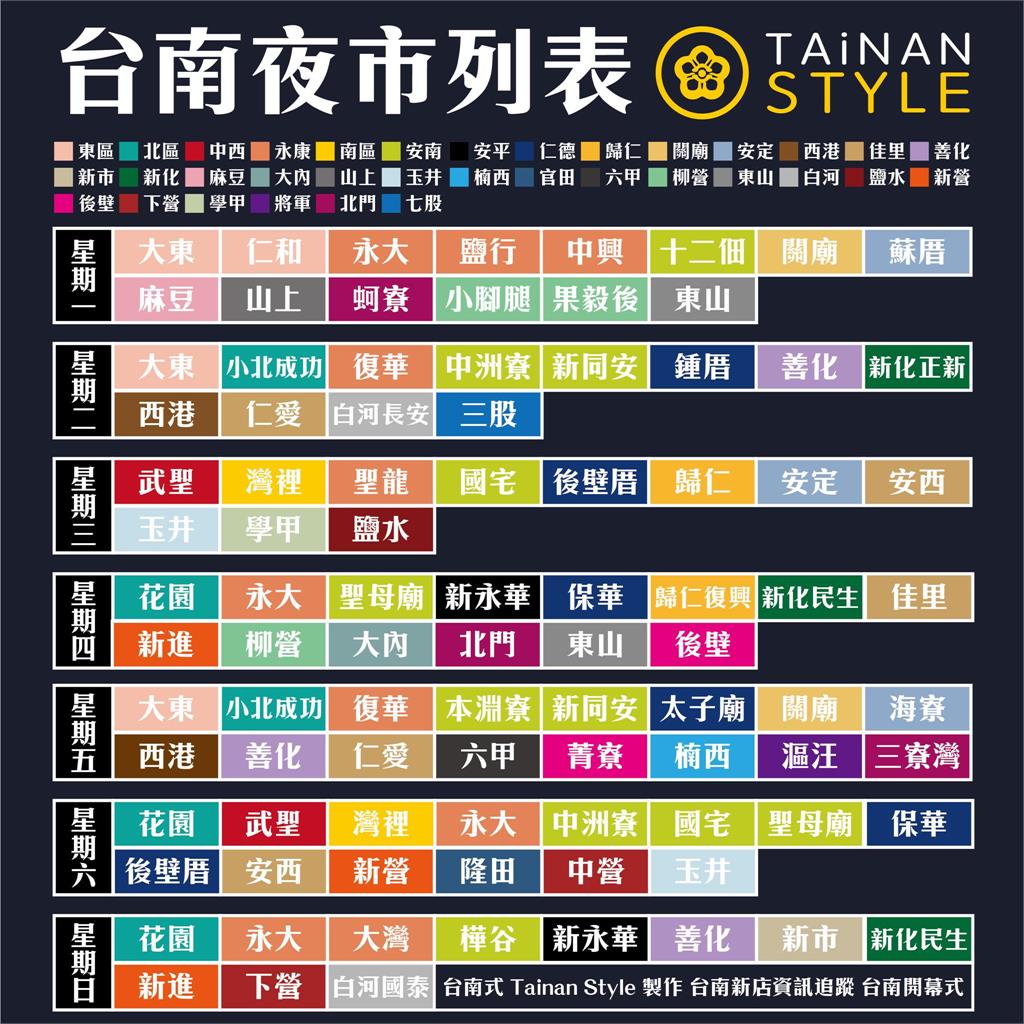逛起來！台南不只有「大大武花大武花」　1圖看65家夜市時間表