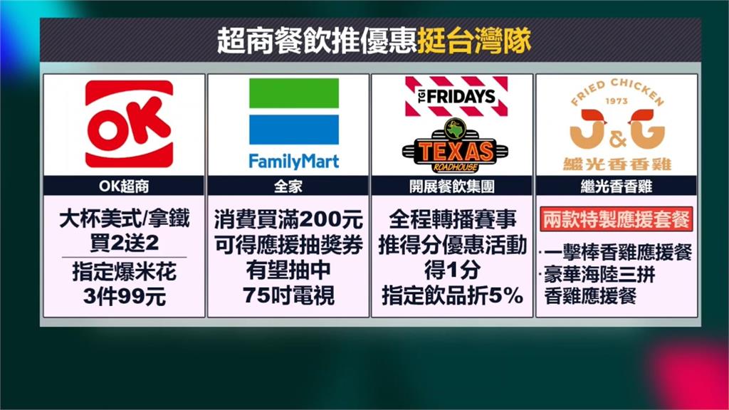 經典賽/為台灣隊加油!喝咖啡振奮精神星巴克等各家推優惠