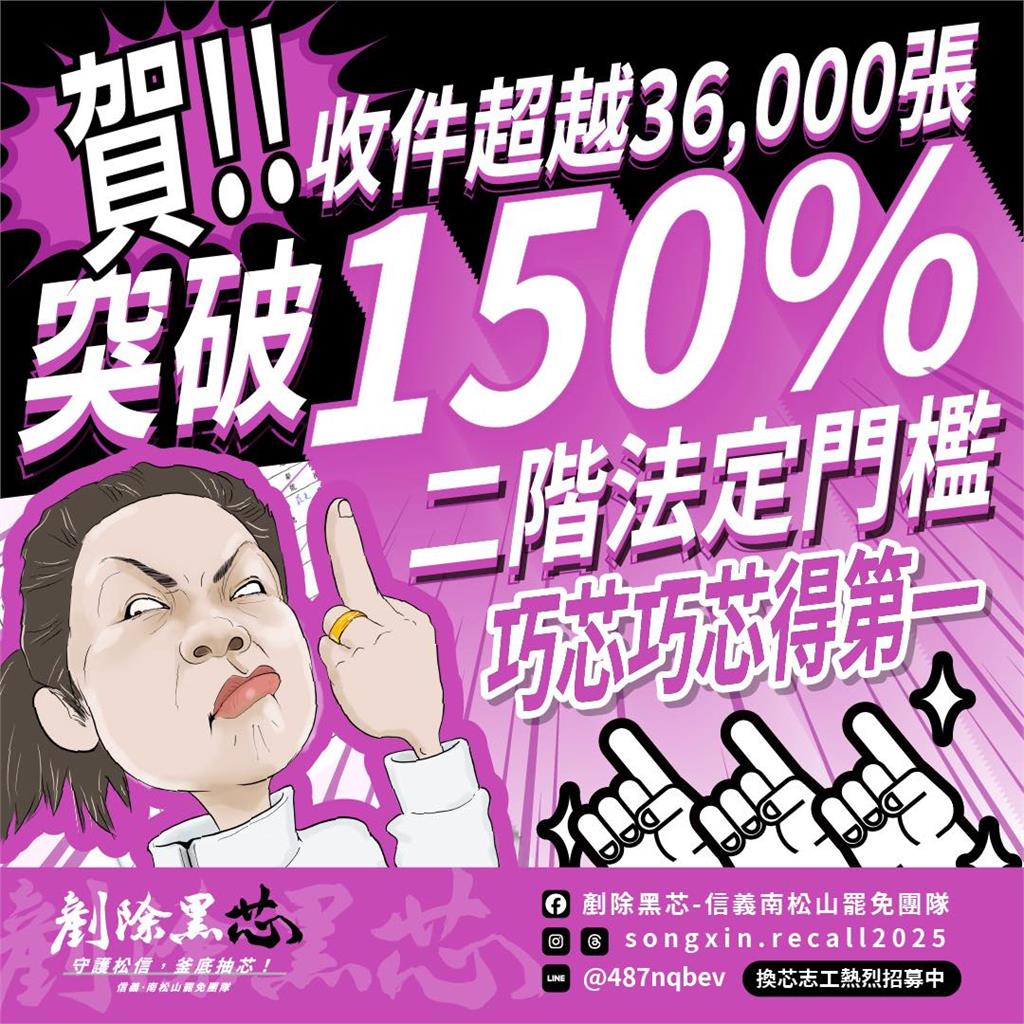 二階連署破150%!財經網美籲「罷免徐巧芯人人有責」:內除國賊外抗強權