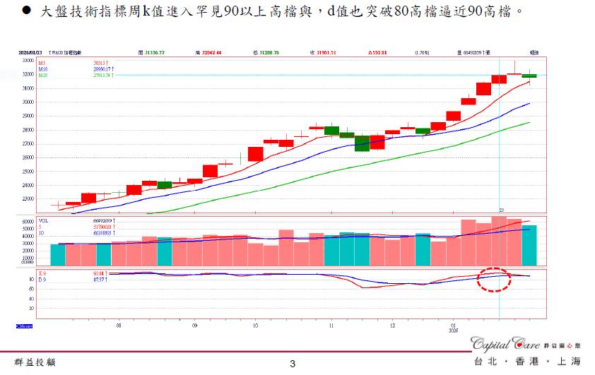 週三封關日　　要不要抱股過年？群益投顧這樣說