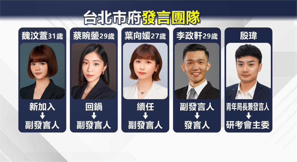蔣市府小內閣大風吹! 「曾與邱議瑩互嗆」女記者轉任副發言人