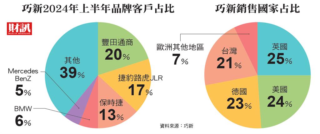 揮別內鬥、經營權之爭！　興櫃寒窯18年終轉上市 巧新進軍回收鋁商機 瞄準國際車廠