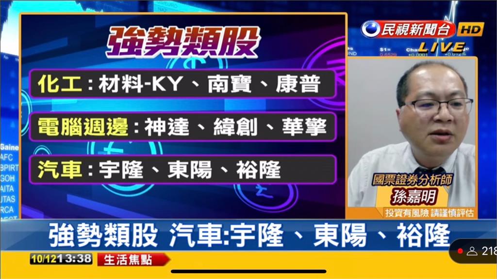 台股看民視/AI領漲大盤攻上季線!專家曝選股建議「留意2特點」