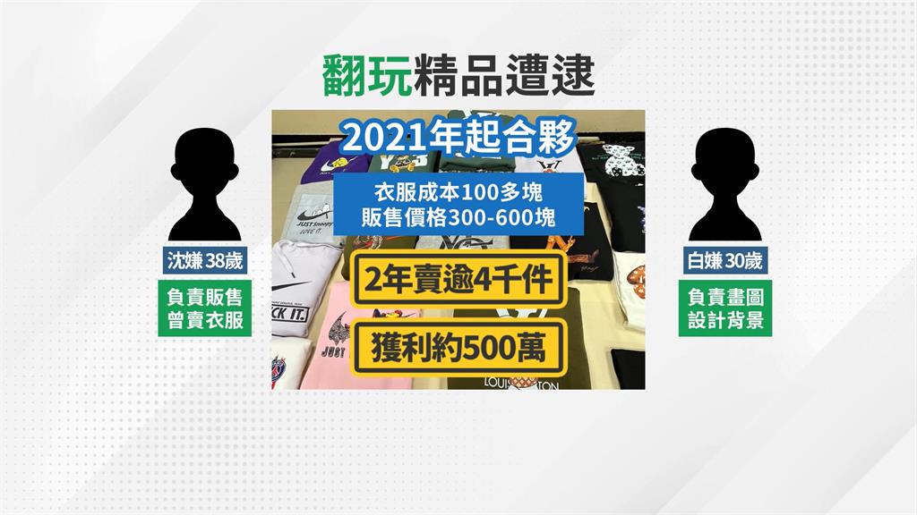 仿冒LV、NIKE潮服網上撈錢　2嫌靠熱壓印製機削500萬