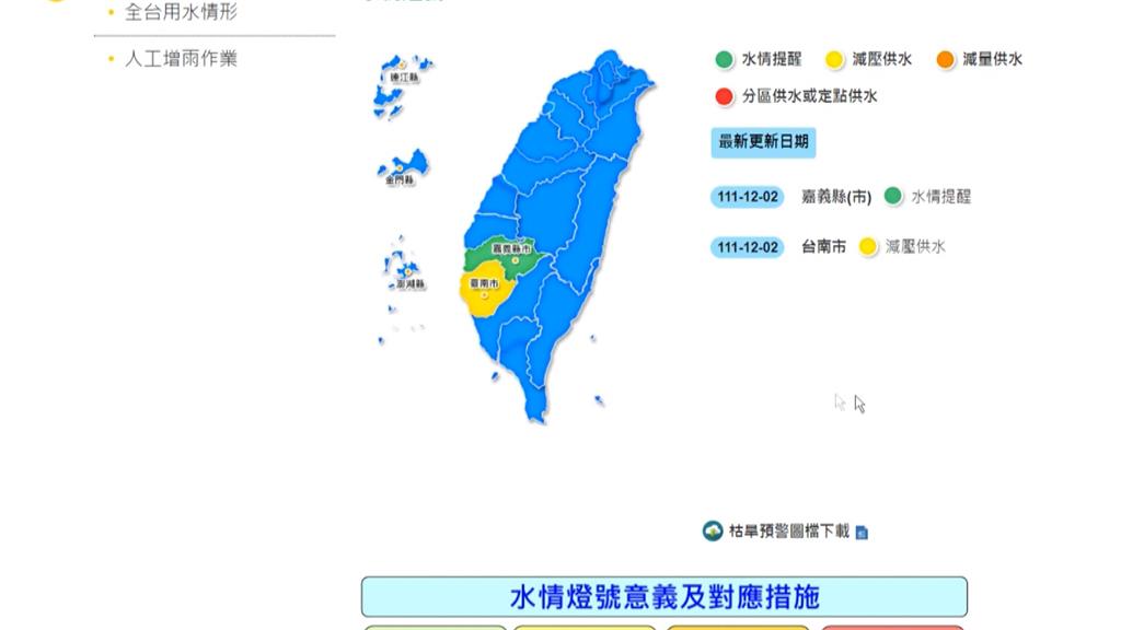 等嘸雨！高雄水情將轉「提醒綠燈」　盼民共體時艱節水