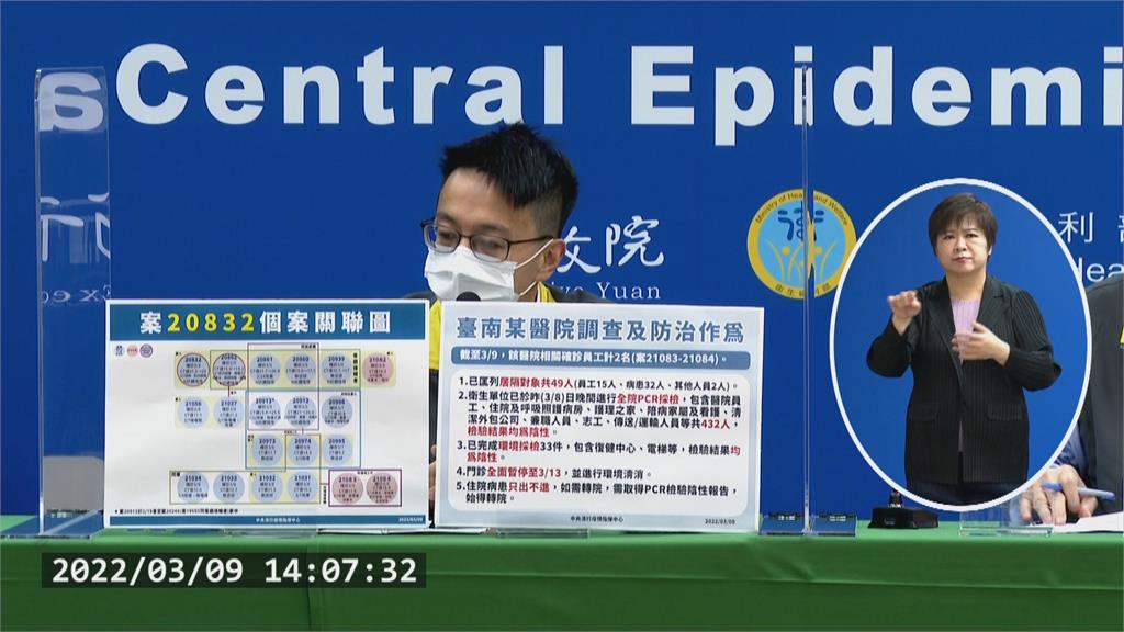 台南首見院內感染 全院已採檢432人皆陰性