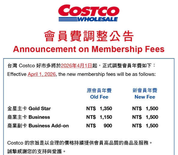 好市多會費才剛喊漲！會員見又推「1限制政策」更火大⋯網掀兩派論戰