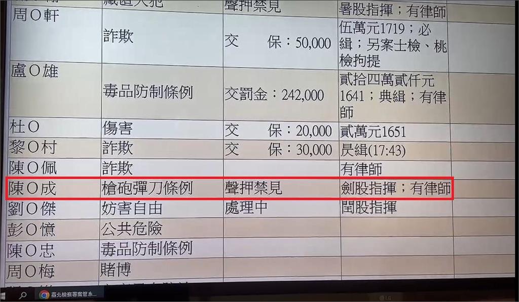 快新聞／北市螢橋國中旁驚傳槍響！「小三」女槍手已落網　丈夫遭裁定羈押禁見